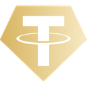 Tether Gold 16x16